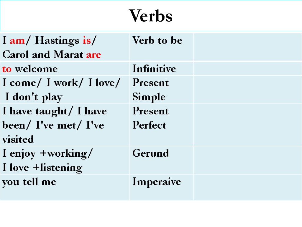 Verbs